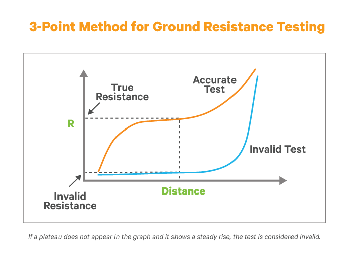FeatureInfographics Ground Testing Service | FeatureInfographics