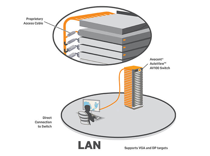 FeatureInfographics Avocent AV108 Basic KVM Switch | FeatureInfographics