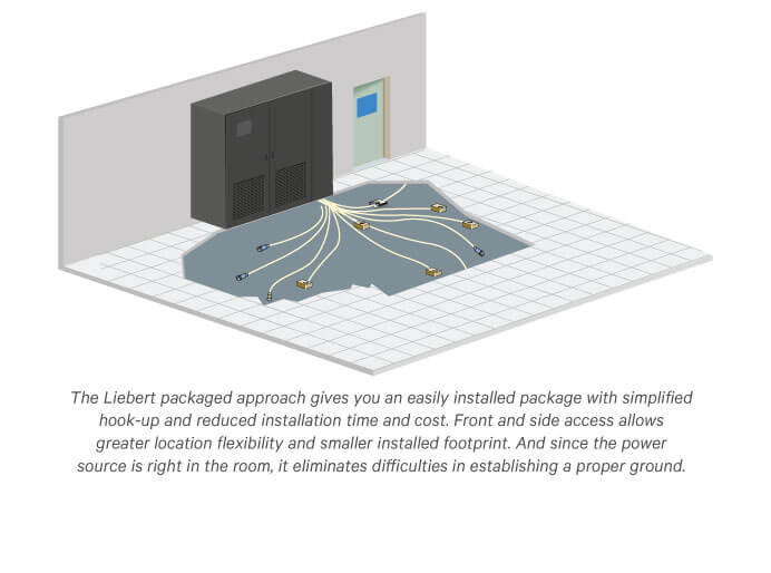 FeatureInfographics Liebert STS2-PDU Static Transfer Switch-Power Distribution Unit | FeatureInfographics