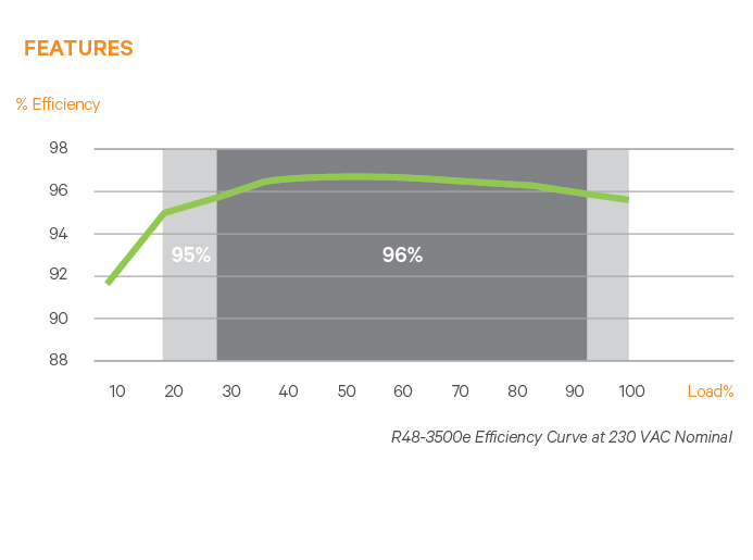 FeatureInfographics NetSure A50B50 Rectifier Retrofit | FeatureInfographics