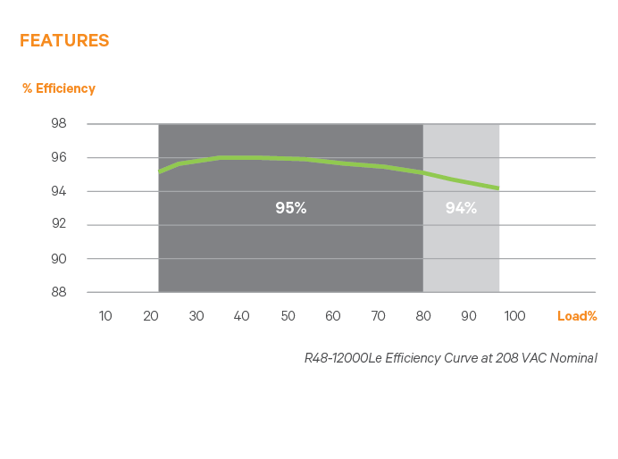 FeatureInfographics NetSure 801DB Distribution Bay | FeatureInfographics