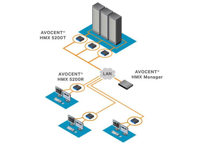 FeatureInfographics Avocent HMXAMGR24 Advanced Manager | FeatureInfographics