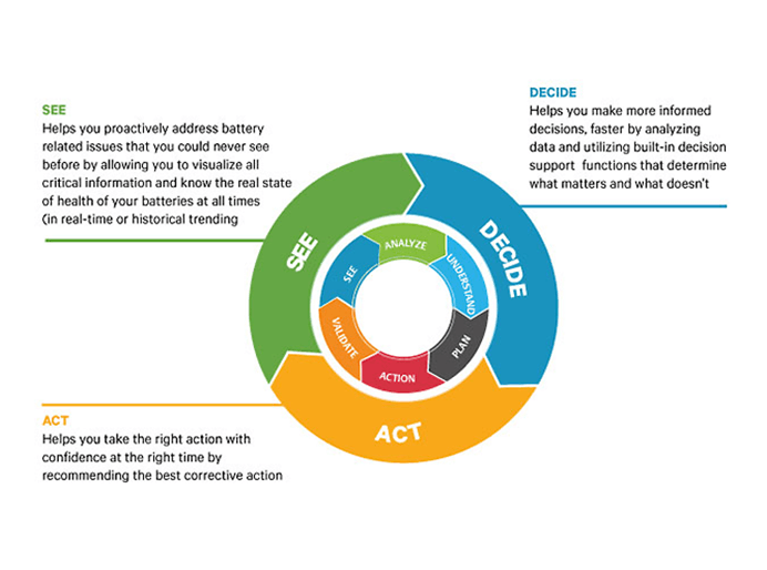 FeatureInfographics Vertiv™ Albér™ ELS2 – Electrolyte Level Sensor | FeatureInfographics
