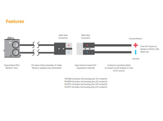 FeatureInfographics NetSure RDB Basic Rack PDUs | FeatureInfographics