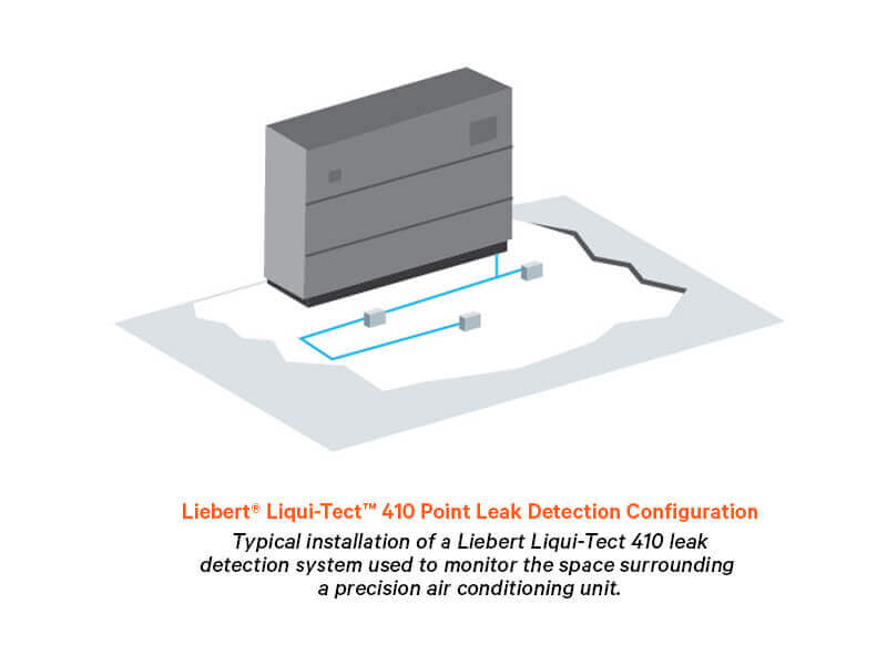 FeatureInfographics Liebert® LT460 Zone Leak Detection Sensors | FeatureInfographics
