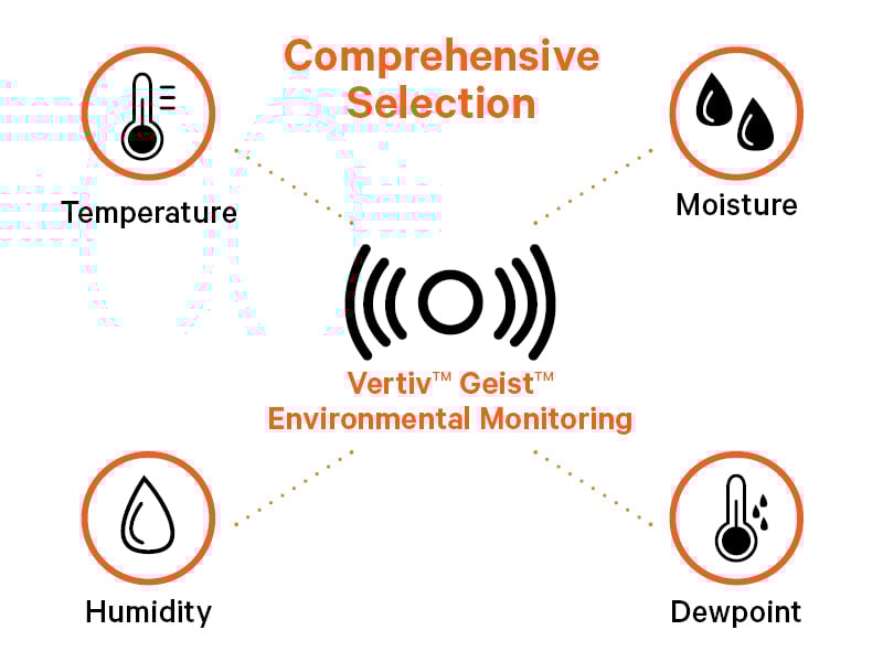 FeatureInfographics PFS-100 NPS Vertiv™ Geist™ Environmental Sensor | FeatureInfographics