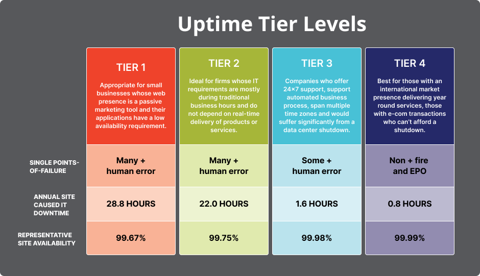 Uptime Tier Levels.png